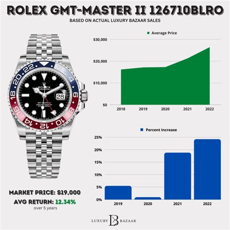 rolex pepsi reference number|Rolex Pepsi price chart.